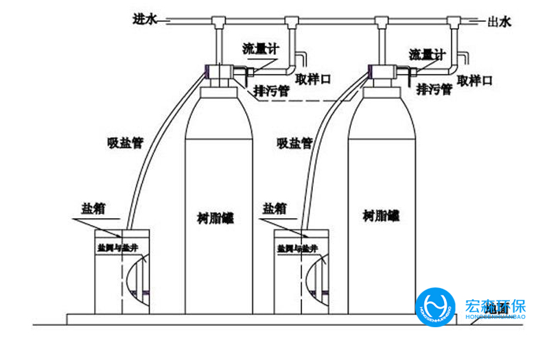 全自動(dòng)鍋爐水處理設(shè)備