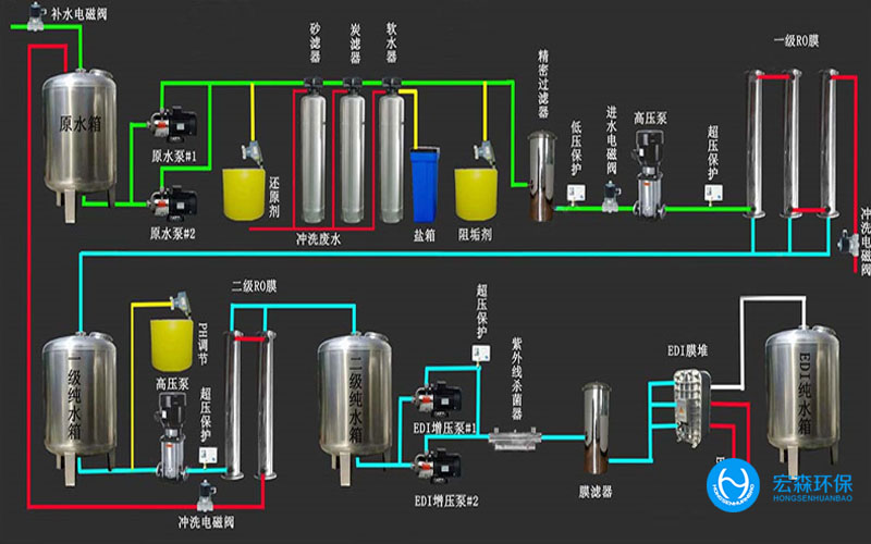 生物醫(yī)藥純水處理設(shè)備